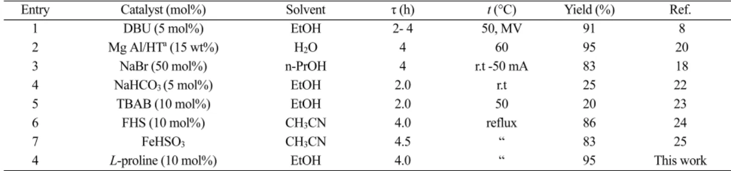 Table 4. The synthesis of 2-amino-4-phenyl-7-hydroxy-4H-chromene-3-carbonitrile using variety of catalysts was compared