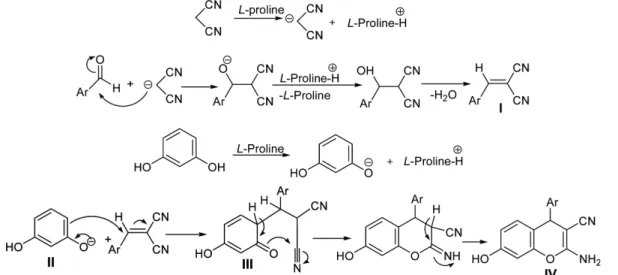 Table 5. Reusability of the catalyst for synthesis of 2-amino-4-(4- 2-amino-4-(4-chlorophenyl)-7-hydroxy-4H-chromene-3-carbonitrile