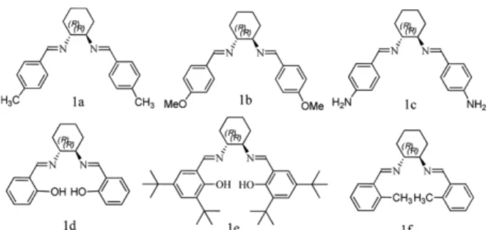 Figure 1. Cyclohexane-1,2-bis(arylmethyleneamine) ligands 1(a-f).