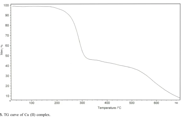 Table 3. Thermal decomposition data of H 2 L and Cu(II) complex