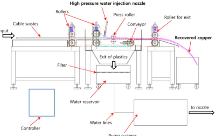 Fig. 5. Experimental set-up for the preparation of copper nanopowders by a wire explosion in ethanol (a) and XRD pattern of nanopowders (b), respectively.