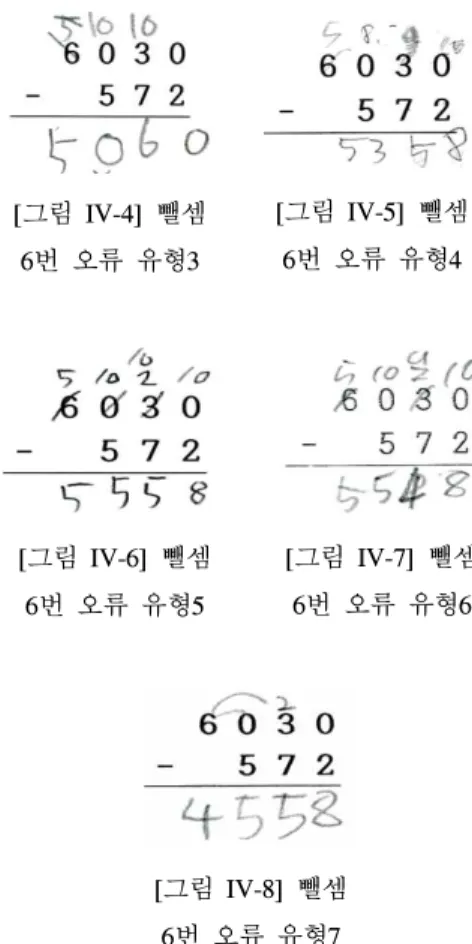 [그림 IV-1] 뺄셈  5번 오류 유형 피감수에  0이 2회 포함된 6번 문항은 총 7가 지의 오류 유형이 나타났다 . 각 자리마다 무조건  큰 수에서 작은 수를 뺀 경우 ([그림 IV-2]), 피감 수에  0이 있으면 그 자리에서는 감수를 그대로  내려 쓴 경우 ([그림 IV-3]), 피감수에 0이 있으면  그 자리에서는 무조건  0을 쓴 경우([그림 IV-4]), 피감수에  0이 있으면 맨 윗자리 다음부터 피감 수 위에 무조건  8, 9, 10을 쓰