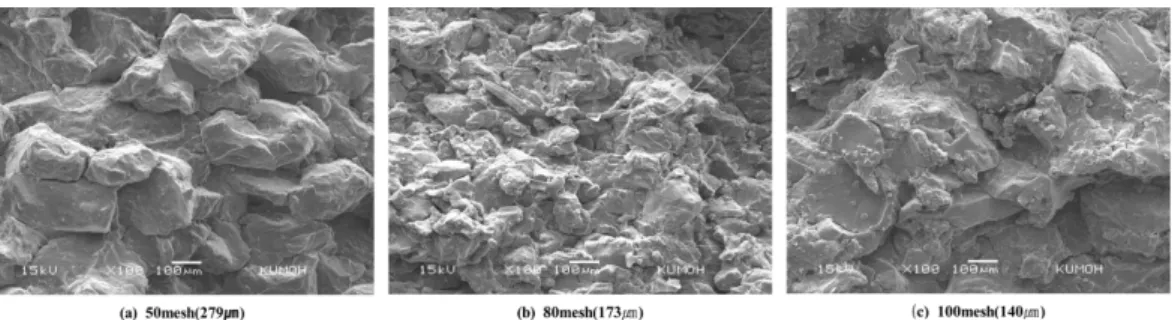 Fig. 2.  Morphology of fracture surface after tensile test with various particle size distribution of rubber powder