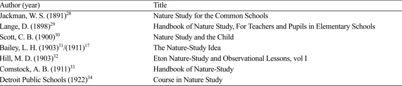 Table 1. Lists of literatures for analysis educational methods of Nature-Study