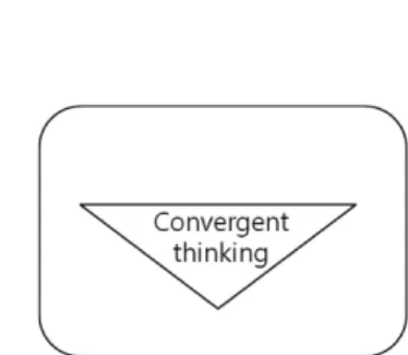 Figure 2. Inverse pyramid model of convergent thinking.