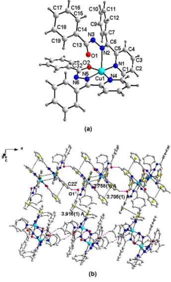 Figure  2. (a) Molecular structure of complex 2 with atomic labeling (50% thermal ellipsoids)