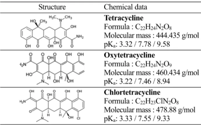 Table 1. Chemical structures of tetracycline antibiotics Structure Chemical data