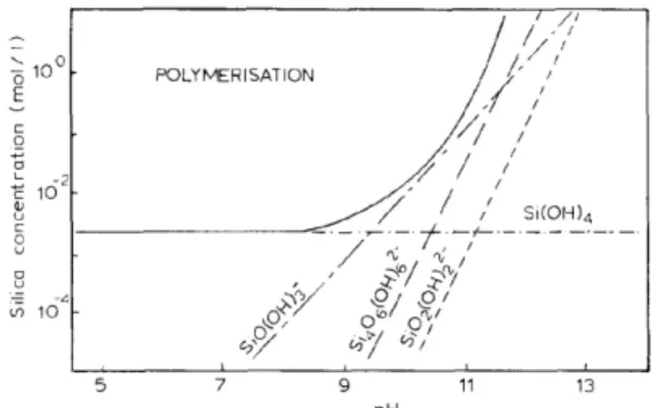 Fig. 1. Solubility in water of amorphous silica relative to quartz at the vapor pressure of the solution