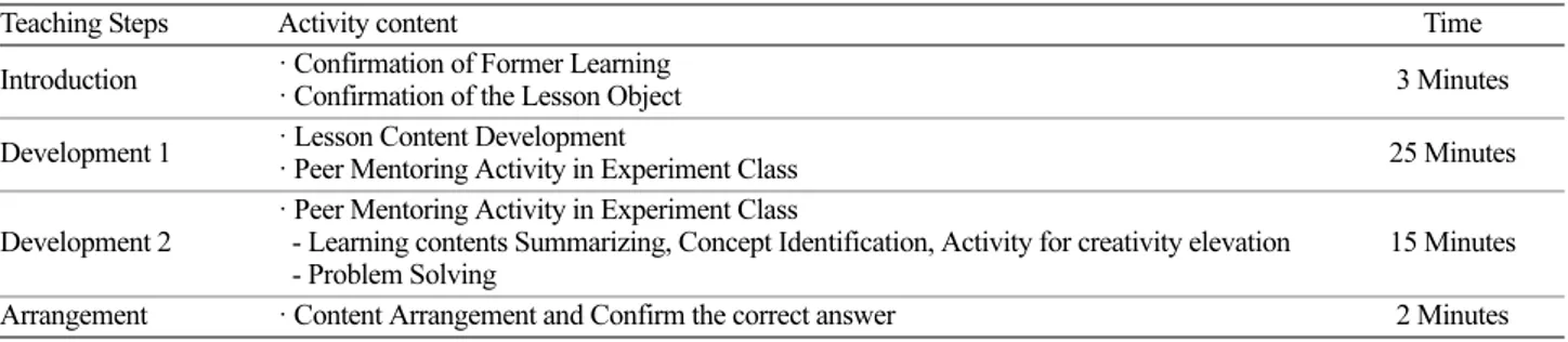 Table 3. Achievement Comparison between Experimental Group and Comparative Group of mentees