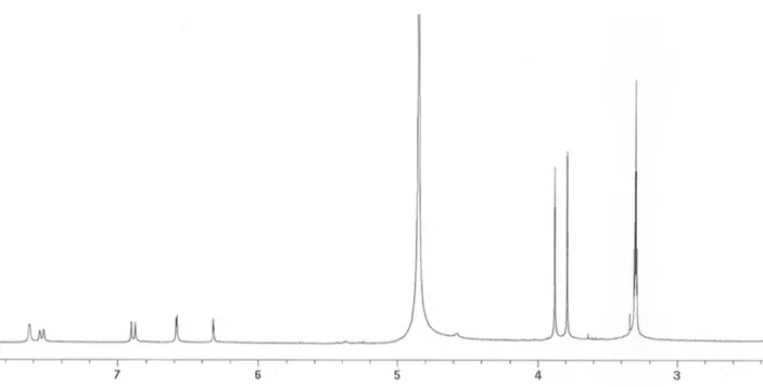 Figure S1. Proton NMR spectrum of quercetin 3,7-dimethyl ether (4).