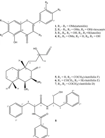 Figure 1. Chemical structures of compounds 1−8 isolated from