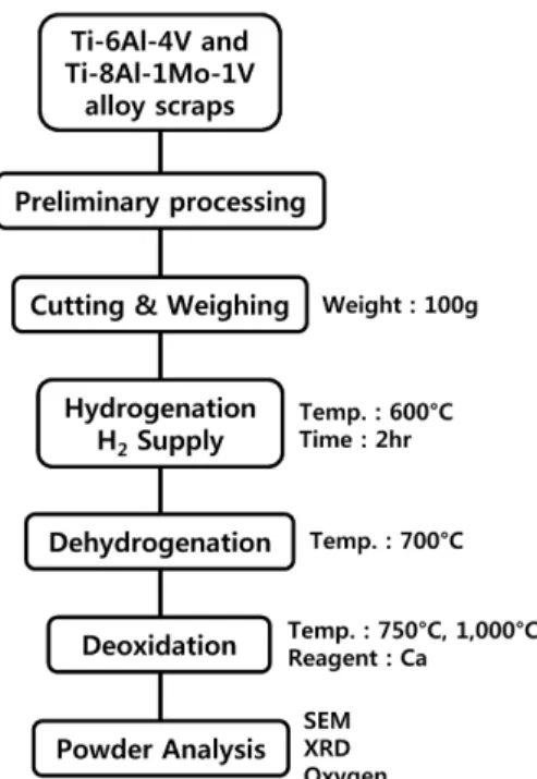 Fig. 3. Schematic diagrams of two types of pots for deoxidation (a) contact type and (b) non-contact type.