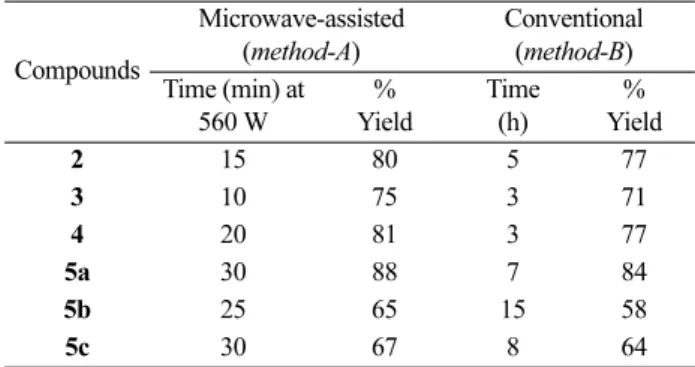 Table 1. Comparative data of conventional and microwave-assisted synthesis Compounds Microwave-assisted(method-A) Conventional(method-B) Time (min) at 560 W % Yield Time(h) % Yield 2 15 80 5 77 3 10 75 3 71 4 20 81 3 77 5a 30 88 7 84 5b 25 65 15 58 5c 30 6