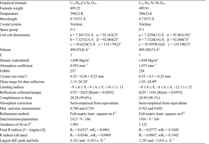 Table 1. Crystal refinement parameters for compounds 1 and 2