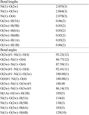 Table  3. Selected bond lengths (Å) and bond angles (°) for com- com-pound  2 Bond lengths Ni(1)–O(2w) 2.055(3) Ni(1)–O(3w) 2.064(3) Ni(1)–O(4) 2.078(3) O(2w)–H(5A) 0.86(2) O(2w)–H(5B) 0.85(2) O(3w)–H(6A) 0.85(2) O(3w)–H(6B) 0.85(2) O(1w)–H(1A) 0.85(2) O(1