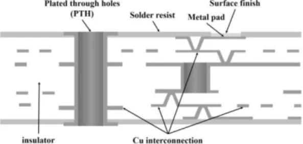 Fig. 1. Schematic diagram of PCB cross-section.