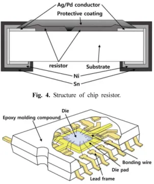 Fig. 5. Packaging structure of molded chip.