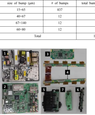 Table 1. Number of bumps and content of Au in a driver IC chip