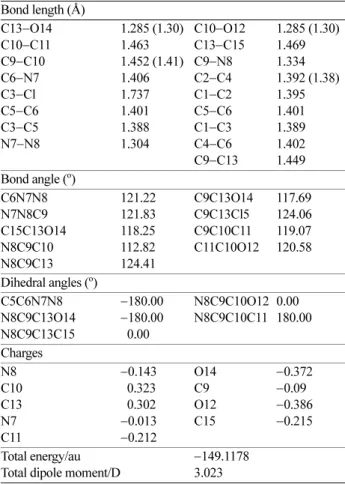 Table 6. Equilibrium geometric parameters bond lengths (Å), bond angles ( o ), dihedral angles ( o ) and charge density of Cphpd ligand by using DFT/B3LYP/CEP-31G