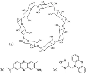 Figure 1. Structures of (a) β-cyclodextrin, (b) neutral red, and (c) promethazine hydrochloride.