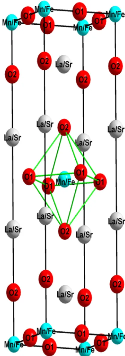 Figure 2. Unit cell structure of La 0.5 Sr 1.5 Mn 0.5 Fe 0.5 O 4 .