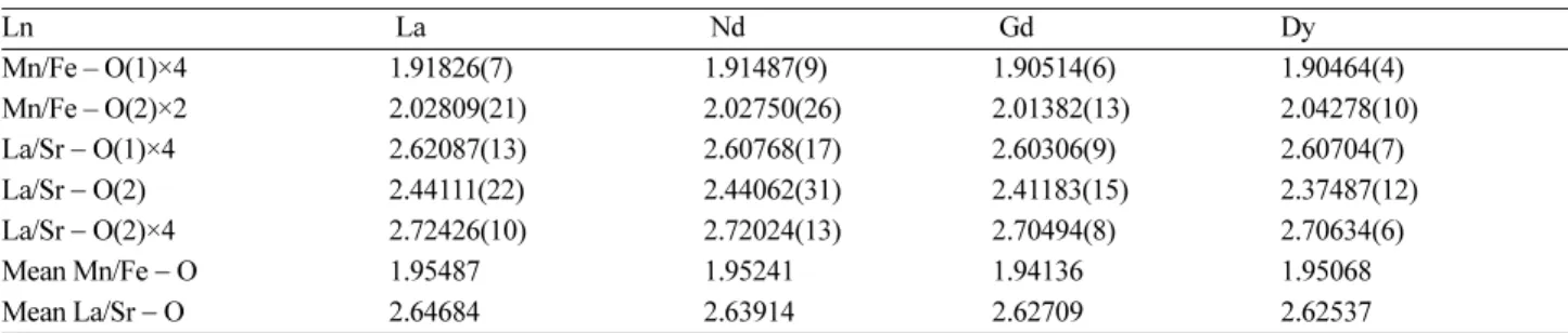 Table 2. Selected bond lengths of Ln 0.5 Sr 1.5 Mn 0.5 Fe 0.5 O 4  (Ln = La, Nd, Gd, and Dy)
