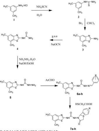 Table 1. Antibacterial activity of the synthesized compounds (7a−h) Compounds Zone of inhibition in mm and MIC in ug/mL