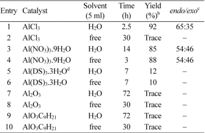 Table 2. Synthesis of 1,2,3,4-tetrahydroquinolines using different Al 3+ salts (15 mol%) a