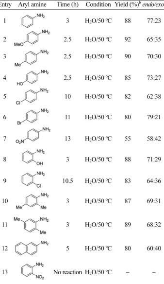 Table 4. Synthesis of 1,2,3,4-tetrahydrofuranoquinolines using AlCl 3 . a Entry Aryl amine Time (h) Condition Yield (%) b endo/exo c