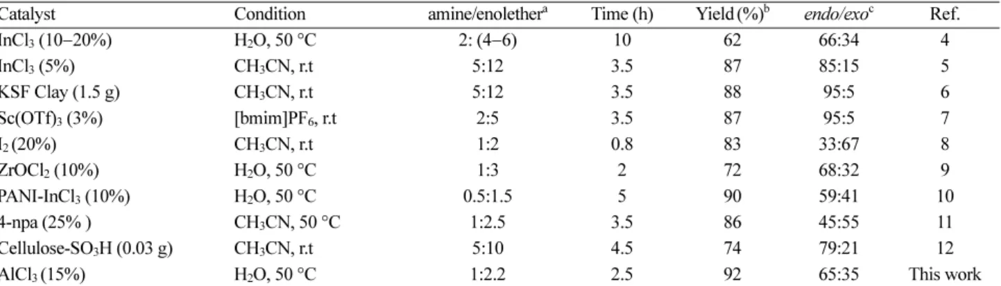 Table 5. Comparison synthesis of 4-(9-methoxy-3,4,4a,5,6,10b-hexahydro-2H-pyrano [3,2-c] quinolin-5-yl)butan-1-ol using varying catalysts