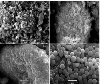 Fig. 5 shows the magnetization vs. magnetic field loops of the pure and SiO 2  modified Fe 3 O 4  nanoparticles