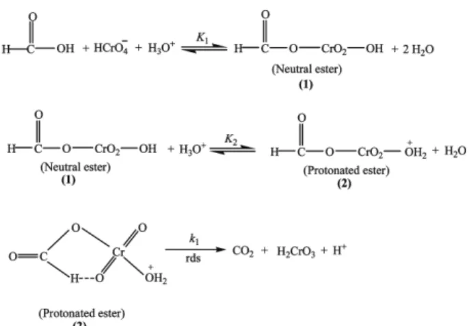 Figure 3. Absorption spectrum of reaction mixture with and without promoter (in absence of substrate): (i) [Cr(VI)] T  = 5×10 −4  mol dm −3 , [H 2 SO 4 ] T  = 0.5 mol dm −3 