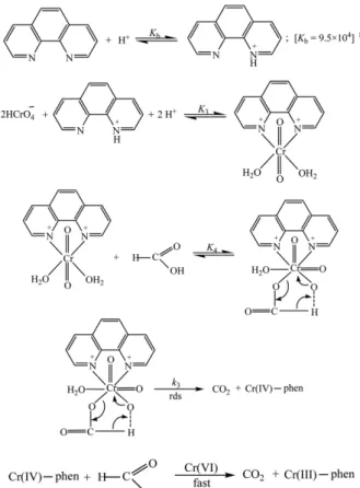 Figure 4-1. Schematic representation of partitioning of neutral ester and proton in (a) Cationic surfactant, (b) Anionic surfactant and (c) Neutral surfactant.