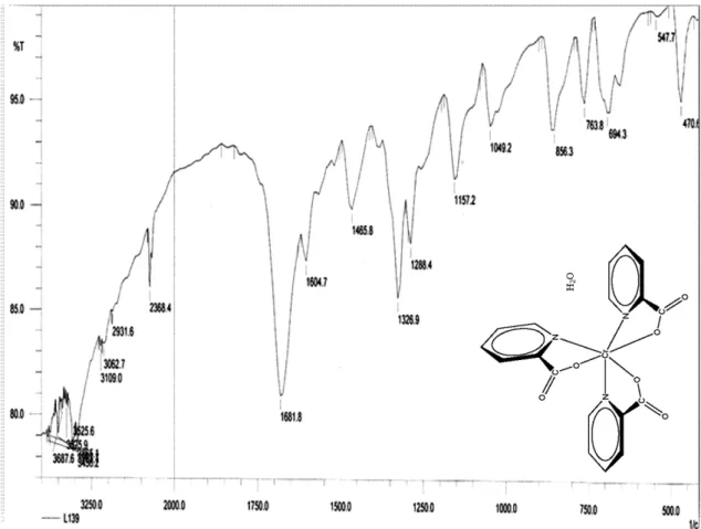Figure S1. FT-IR spectrum.