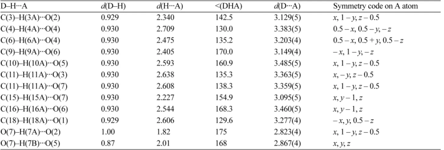 Figure 2. The distorted octahedral geometry for chromium atom in complex  1.