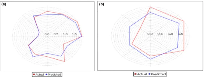 Figure 14. Plot of contribution chart for 3D-QSAR model-2.