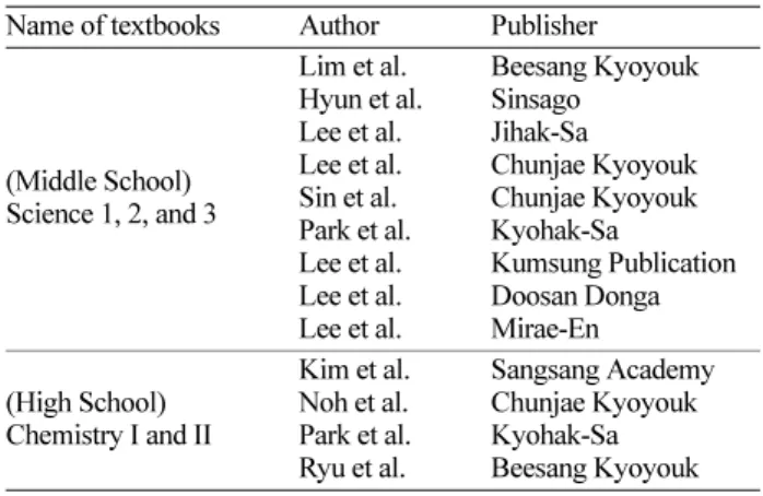 Table 1. Textbooks analyzed in this study Name of textbooks Author Publisher