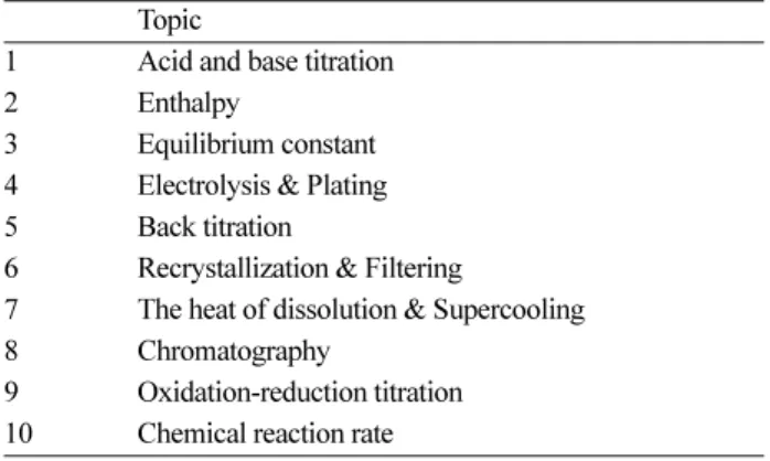 Table 2. Topics of argumentation-based general chemistry laboratory Topic