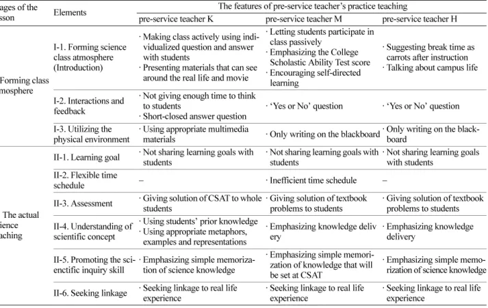 Figure 2. The influence of pre-service teacher K’s view on the role of students in his practice teaching.