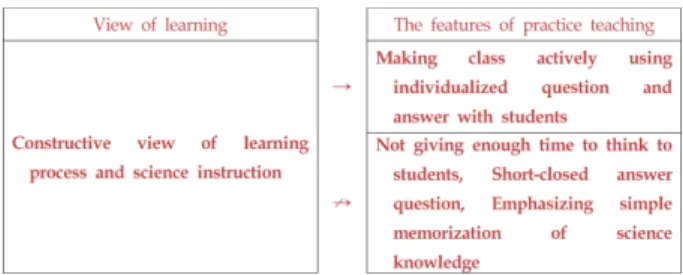 Figure 3. The influence of pre-service teacher K’s view on the role of teacher in his practice teaching.