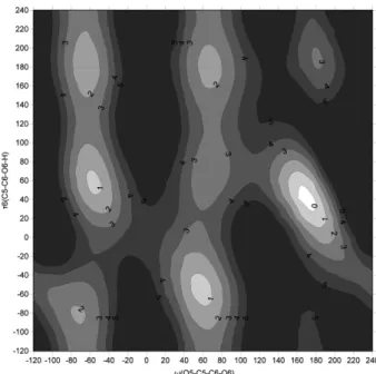 Figure 3. Local minimum in vacuum.