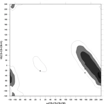 Figure 8. Contour map of solvation energy difference between β-D-glucopyranose molecules in implicit water and in vacuum: