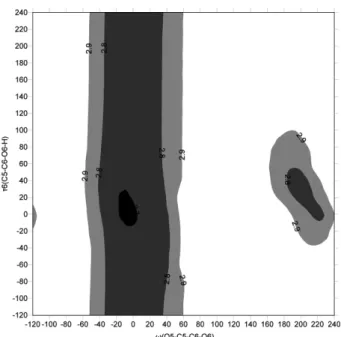 Fig. 8과 Fig. 9을 종합적으로 분석하여 보면 진공 안에 서와 solvation 상태에서 global minimum의  위치와 tg/gg conformation 사이 path의 변화가 나타나는 이유는  (진공 안에서) 수소결합으로 인한 구조의 안정성과 solvation energy 가 서로 상쇄하는 결과를 만들었기 때문인 것으로 사료된 다