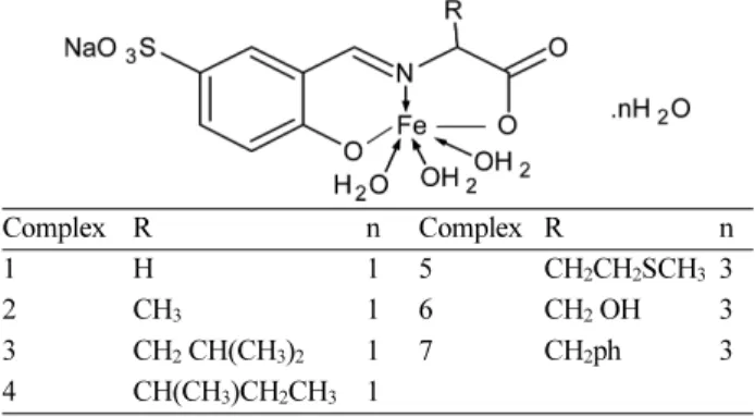 Table 1. General properties of the prepared complexes