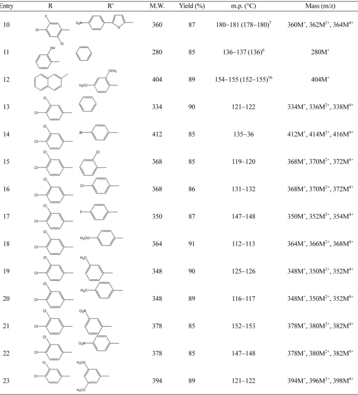 Table 2. Reusability of fly-ash:H 2 SO 4  catalyst on cyclization cum acetylation of styryl 3,4-dichlorophenyl ketone (2 mmol) with hydrazine hydrate (2 mmol) and acetic anhydride (1 mmol) under microwave irradiation (entry 13)