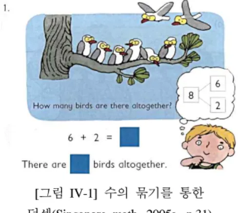 [그림 IV-2] ‘하나 더, 둘 더, 셋 더  많은 수 ’로서의 덧셈(Singapore math,