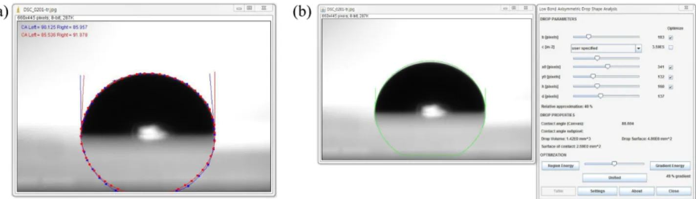 Table 1. Measured Contact Angles of Water and Organic Solvents at 23 o C a
