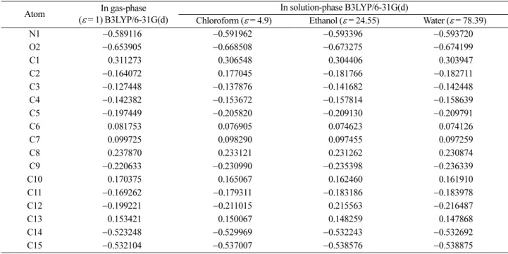 Table 3. Atomic charges (e) of the title compound in gas-phase and solution-phase