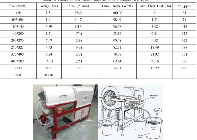 Fig. 2. Schematic illustration of multi-gravity separator.