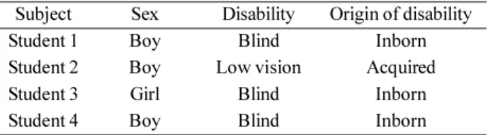 Table 1. Subjects of this study.